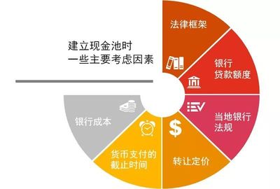 【洞察】資本市場全景360&deg;--現(xiàn)金池