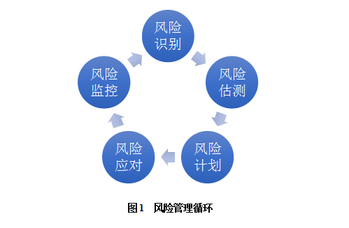 張燎:從社會資本方角度看PPP項(xiàng)目風(fēng)險(xiǎn)閉環(huán)管理_財(cái)經(jīng)_網(wǎng)