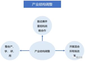 深度解讀 汽車產業(yè)投資管理規(guī)定 的14個要點
