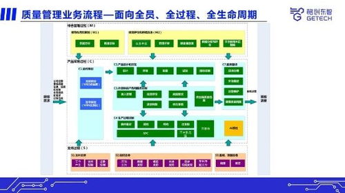 格創(chuàng)東智qms助力半導體工廠提升質量管理