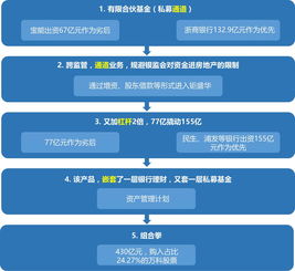 資管新規(guī)來(lái)了 你的資產(chǎn)配置應(yīng)該怎么辦
