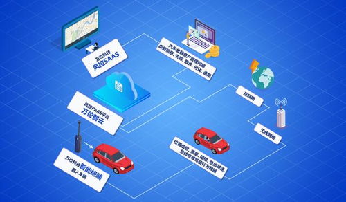 汽車(chē)金融風(fēng)控總監(jiān)們,你的風(fēng)控策略閉環(huán)了嗎