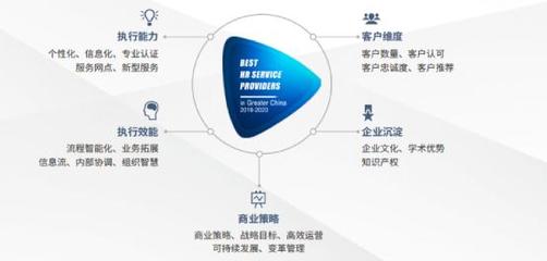 佩企信息榮獲“大中華區(qū)人力資本數字化創(chuàng)新大獎”，引領資本管理新風向