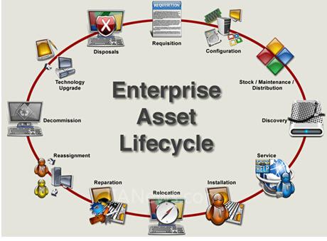 企業資產管理概述 資本管理的核心要義